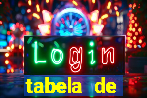 tabela de porcentagem dos slots pg